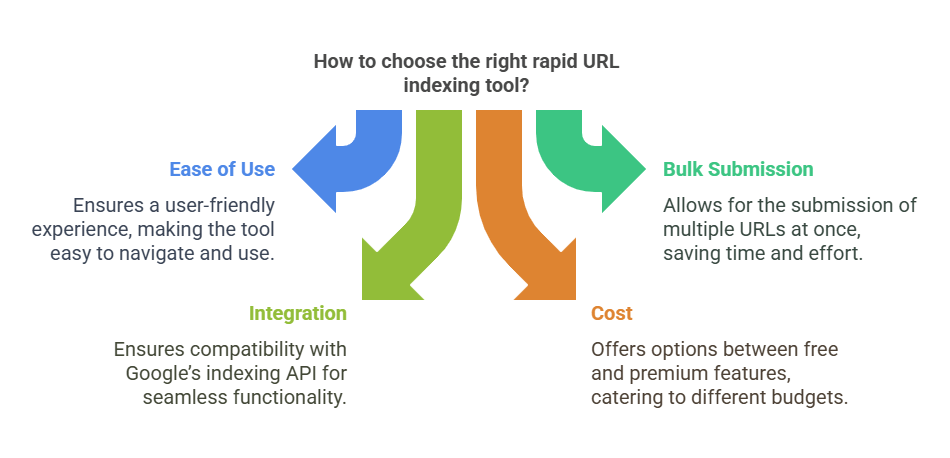 Indexing Tool